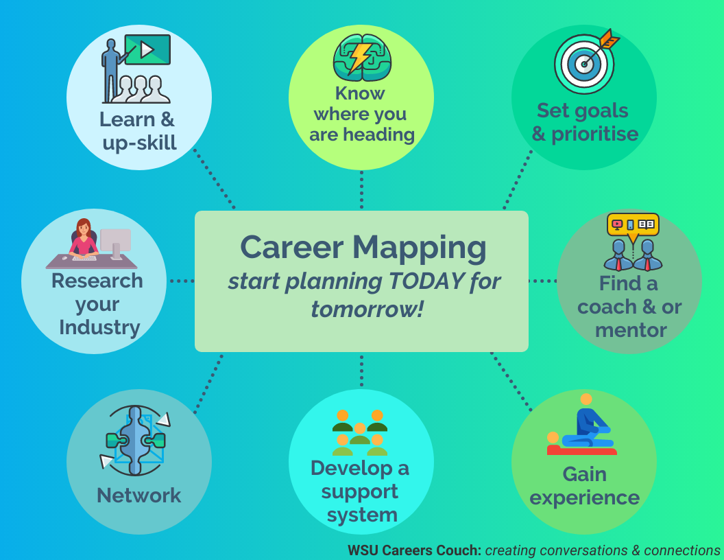 Career Map For 25b Hot Sex Picture   Career Mapping 